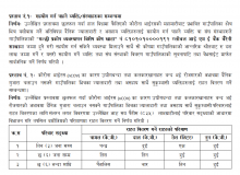 मिति २०७६ चैत्र २८ गतेको गाउँ कार्यपालिकाको बैठकको निर्णय